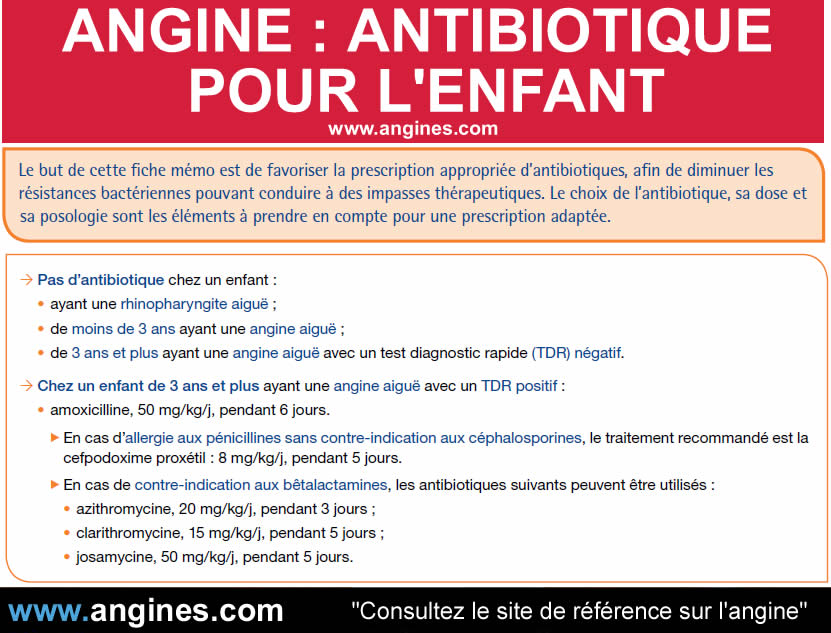 Angine enfant : Antibiotique