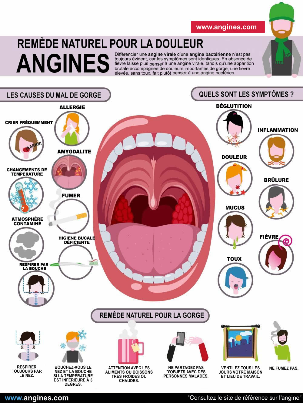 Angine symptôme : Remède naturel